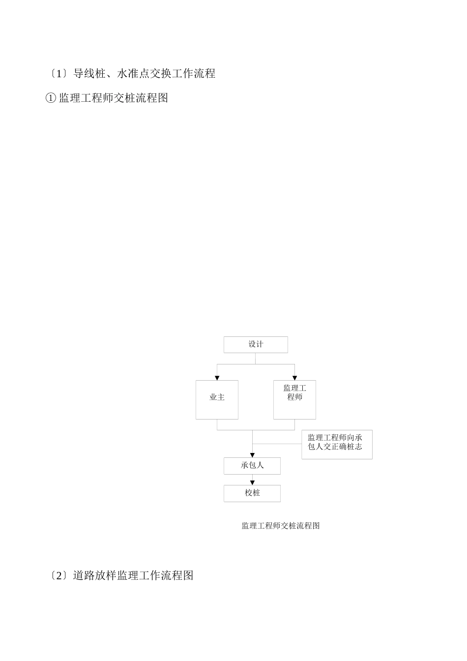 某项目道路改造工程监理实施细则_第3页