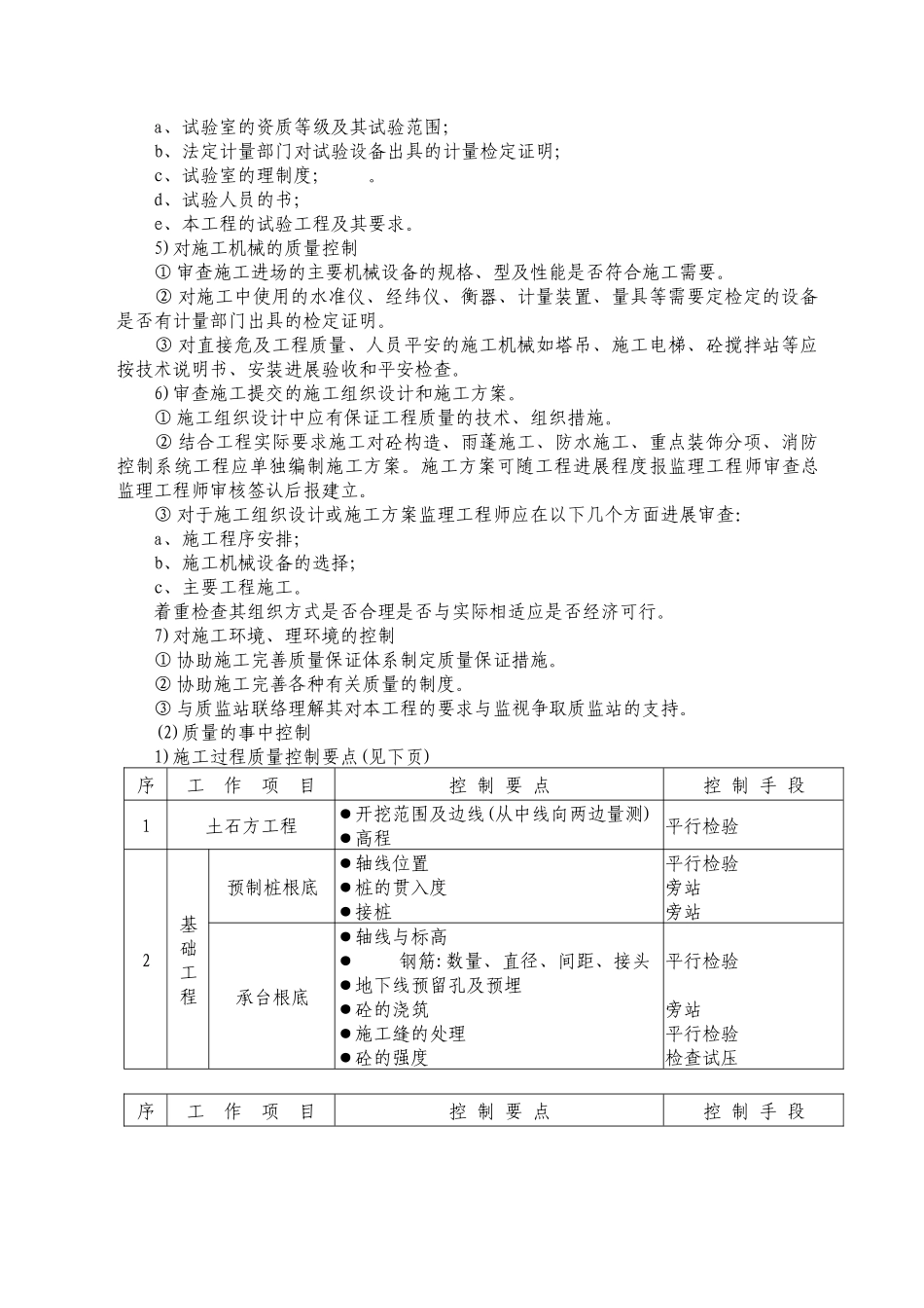 某高层居住小区工程监理大纲_第3页