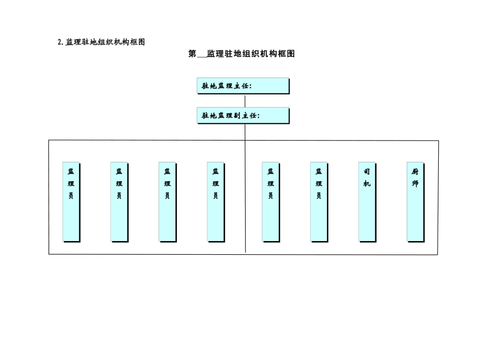 某高速公路项目办公室监理实施细则_第2页
