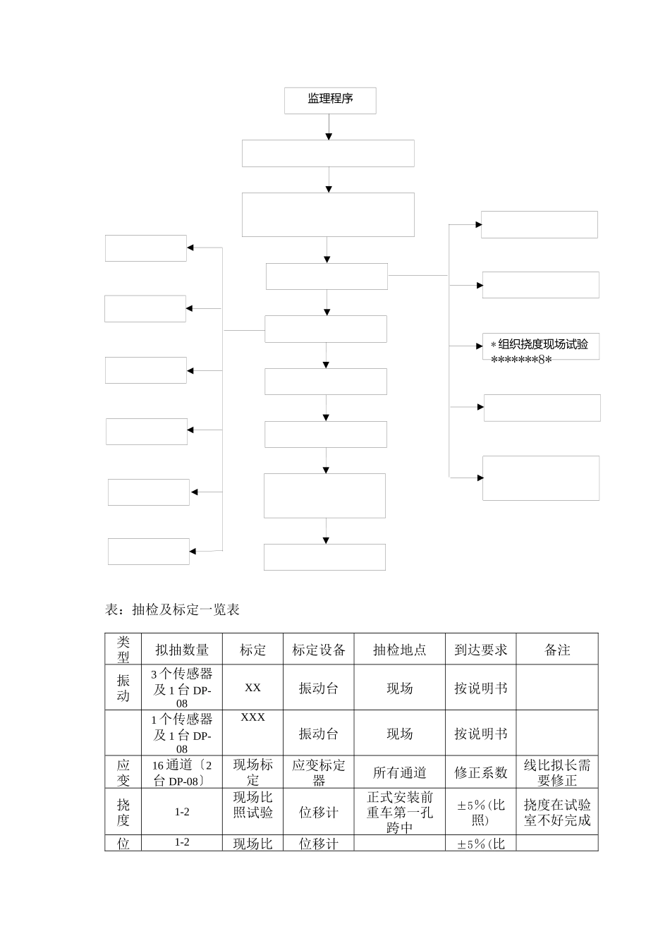 某高速特大桥健康监测与安全评估系统监理细则_第3页