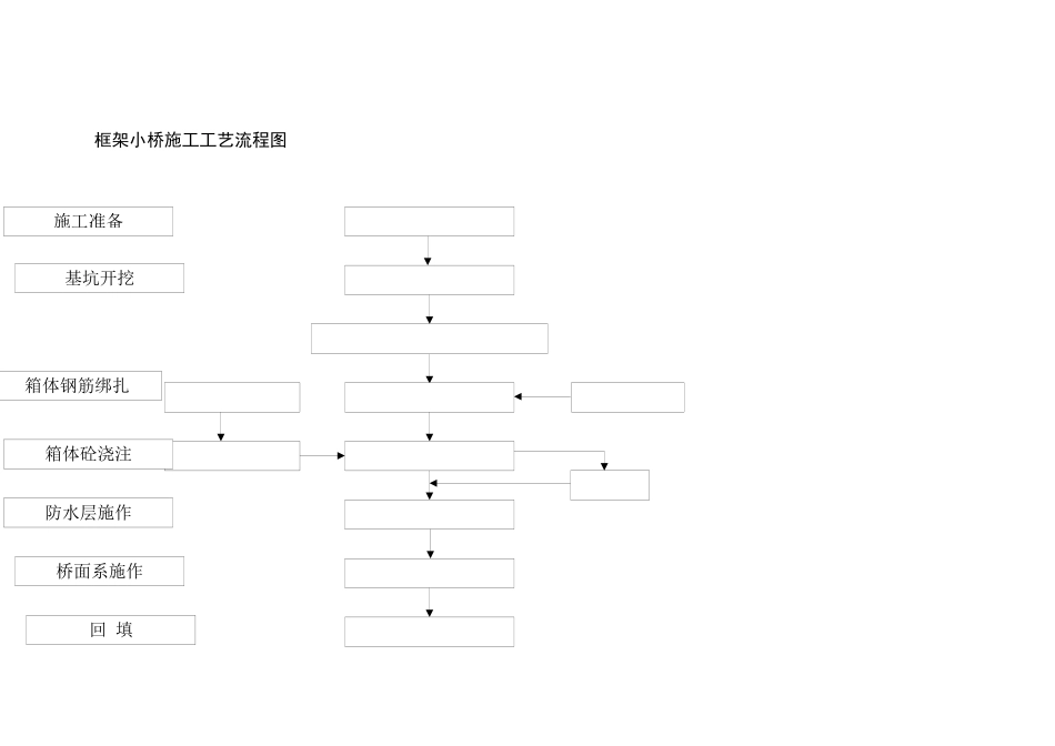 框架小桥施工工艺流程图_第1页