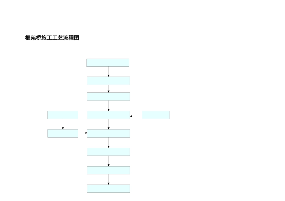 框架桥施工工艺流程图_第1页