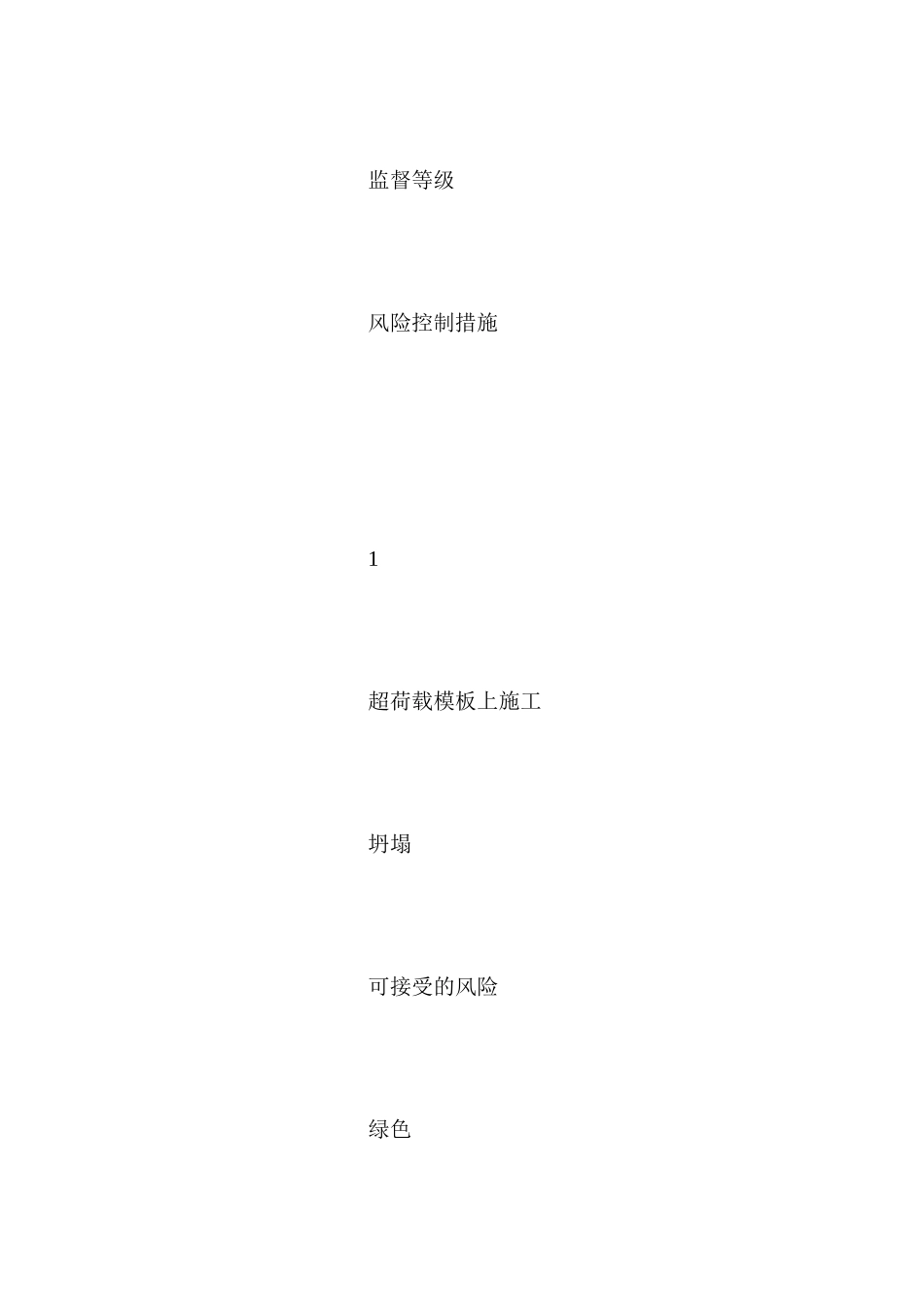 模板安装与拆除作业风险控制措施ahref=&#xD;&#xA;item399039.aspx#section&#xD;&#xA;imgsrc=imgword.gif&#xD;&#xA;alt=点击此处下载本文件word格式a_第2页
