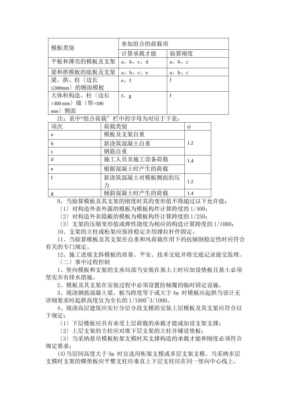 模板工程监理实施细则_第2页