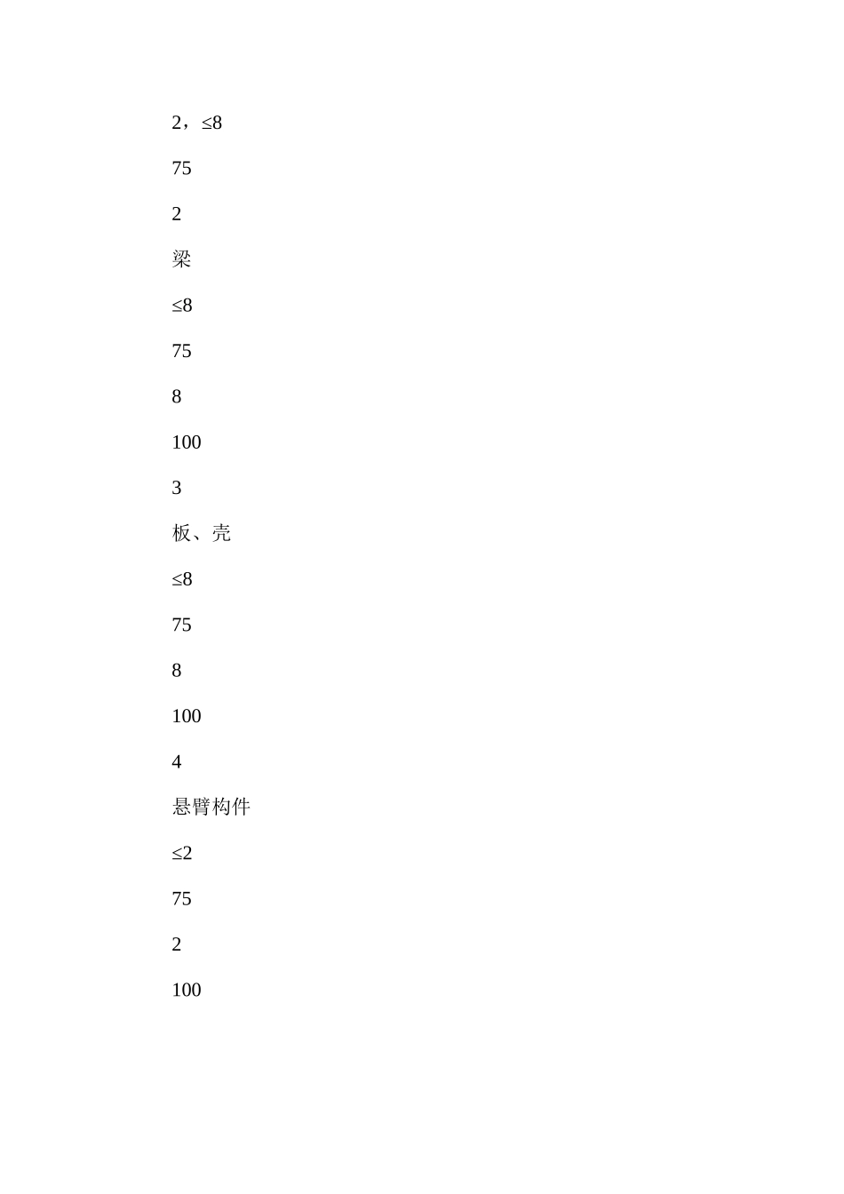 模板拆除的安全技术 _第3页