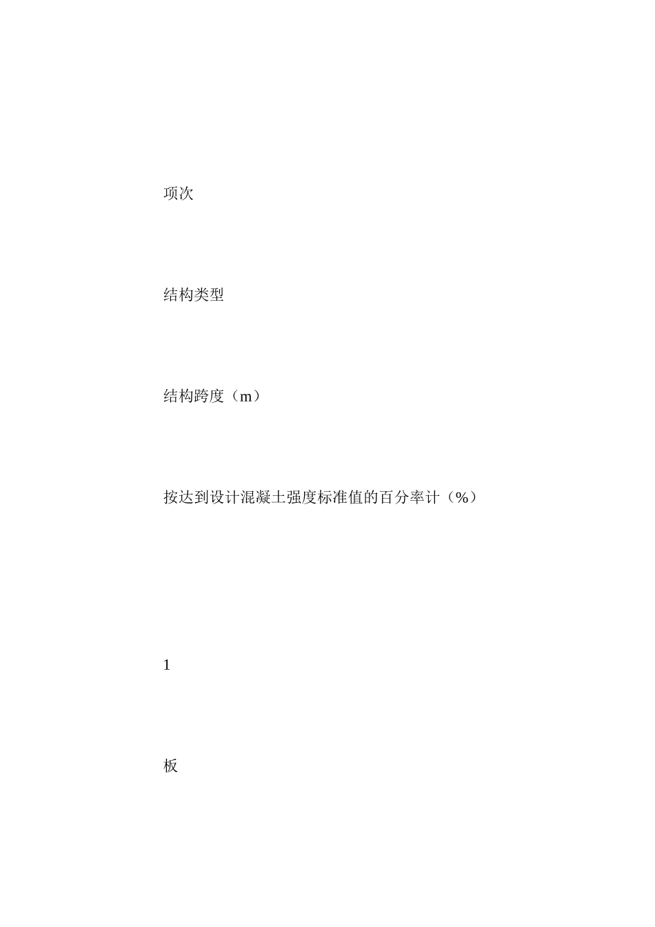 模板施工安全注意事项 _第3页