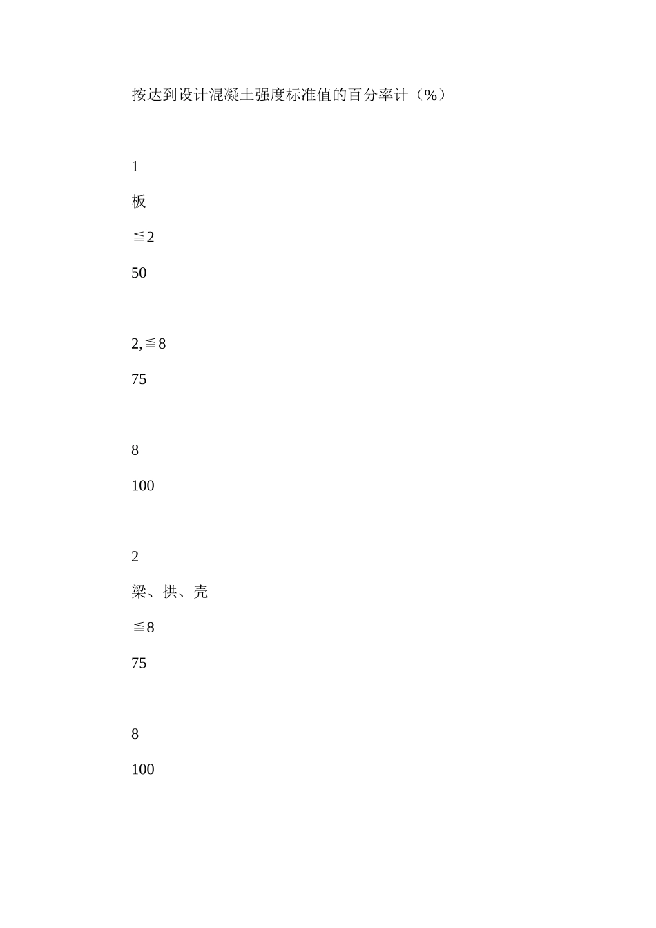 模板施工安全注意事项_第3页
