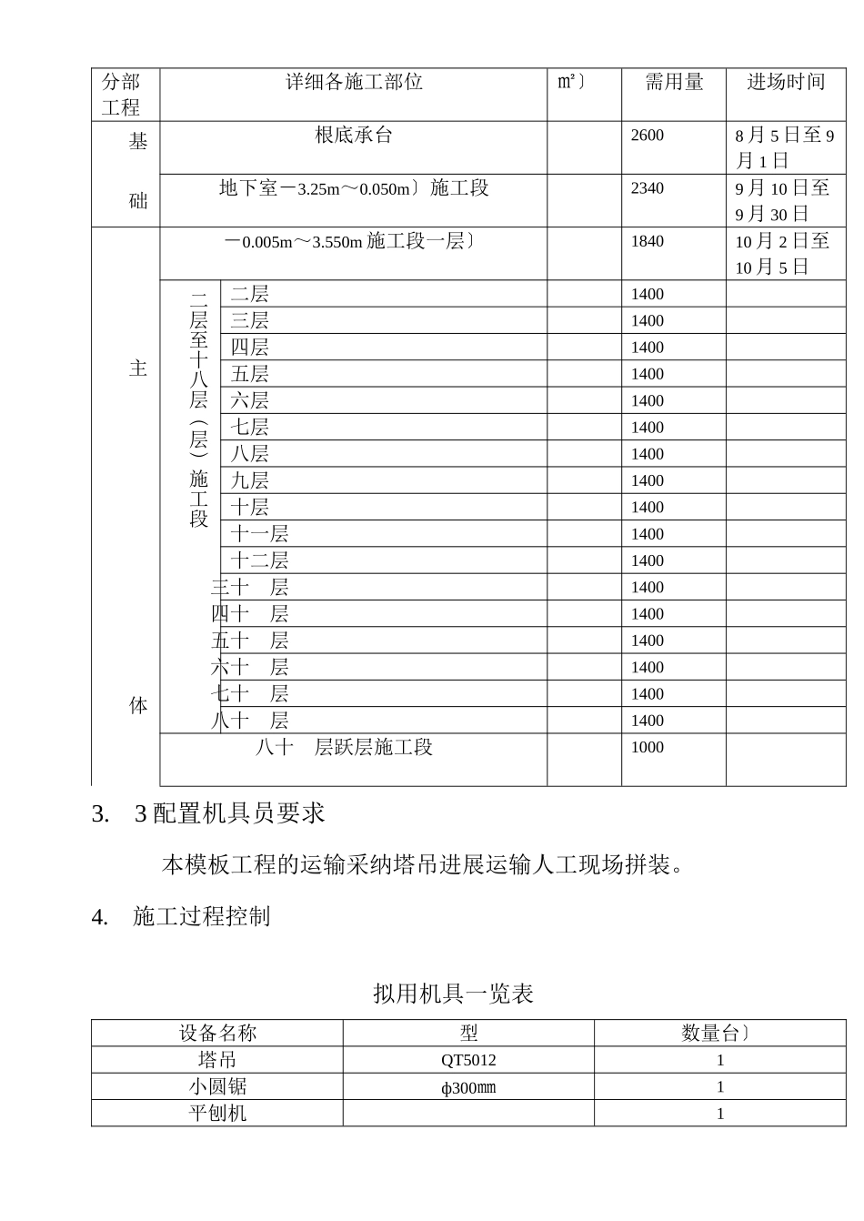 模板施工方案（0.00以下前）_第3页