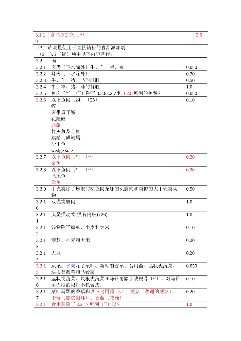 欧盟颁布新法规调整食用菌等食品中重金属限量标准doc-欧_第3页