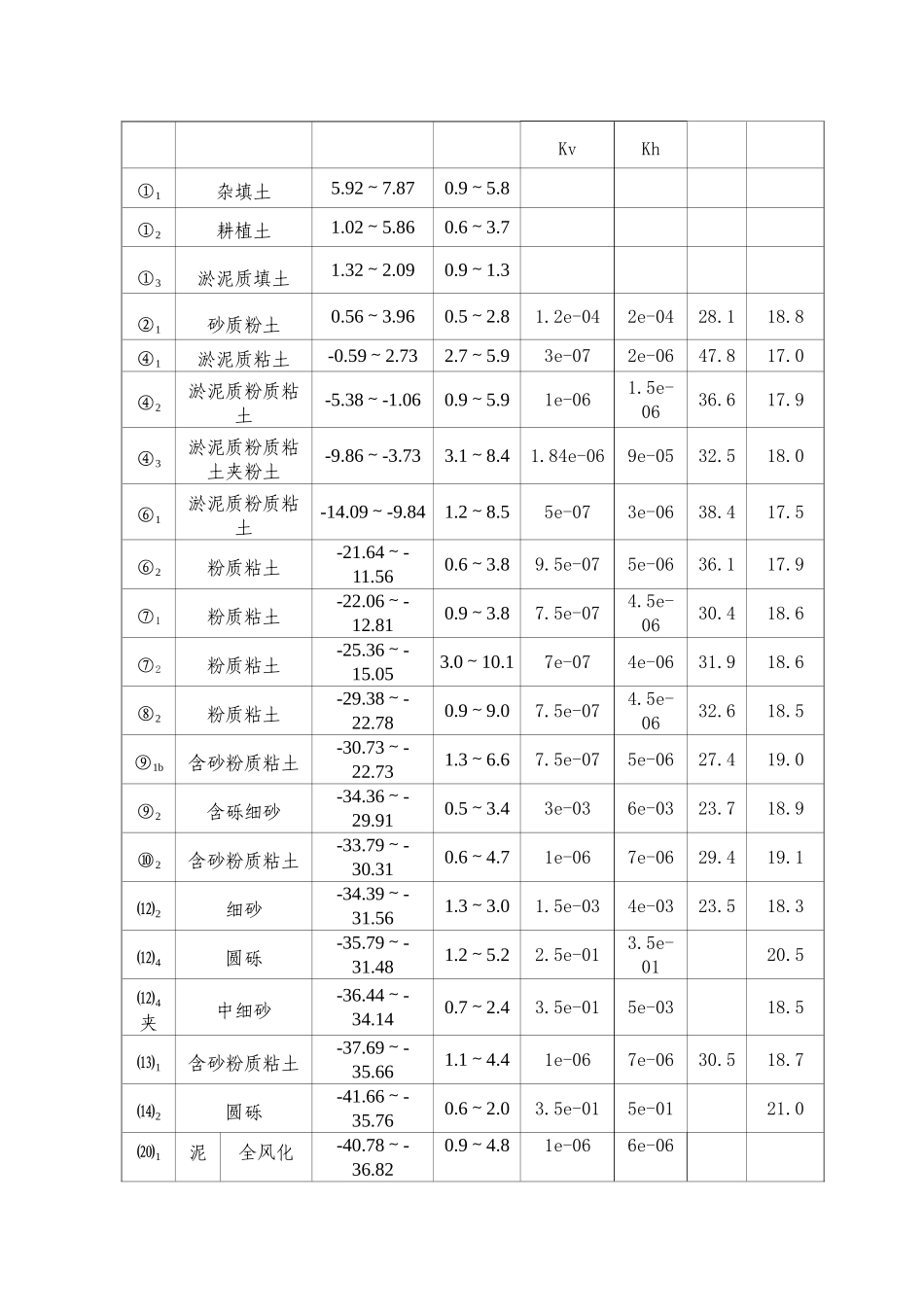 武林广场站疏干井施工方案09-04(1)_第2页