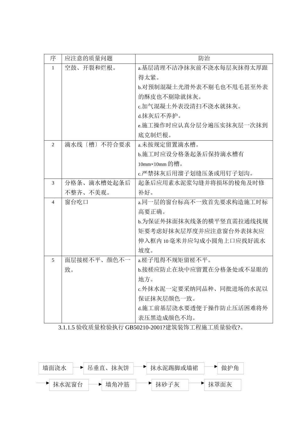 民盛商厦装饰工程监理细则_第2页