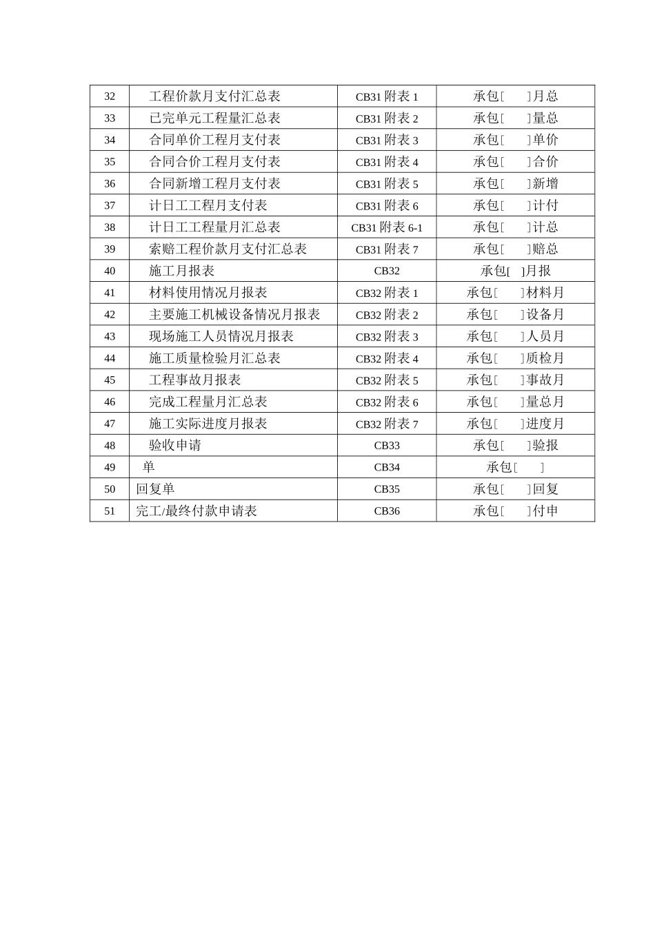 水利施工监理工作常用表格_第2页
