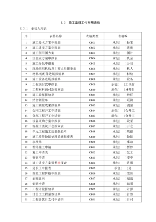 水利施工监理工作常用表格