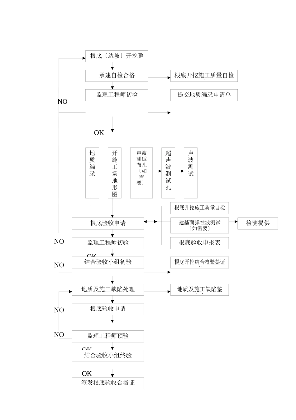 水利水电工程基础验收监理实施细则_第2页