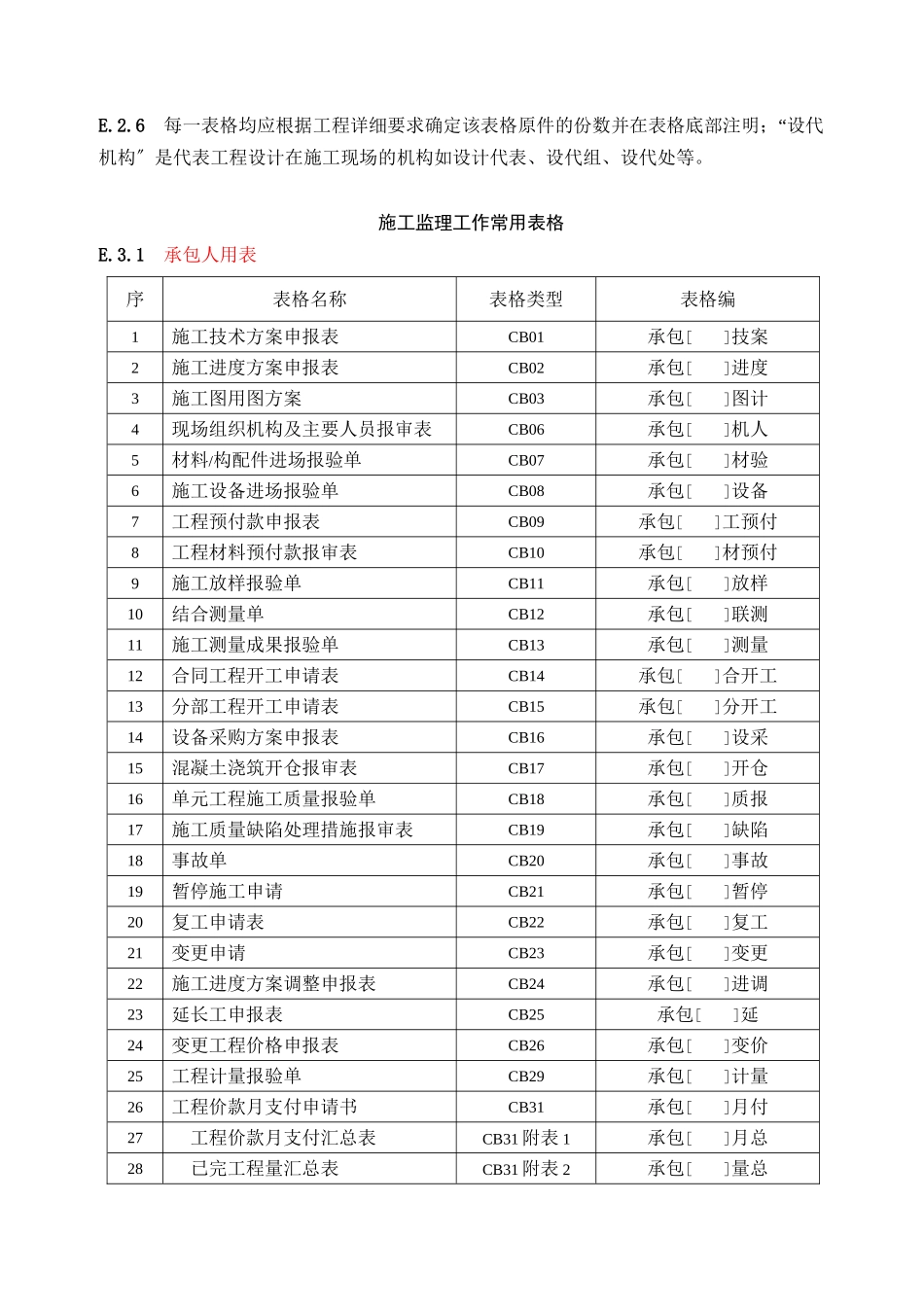 水利水电工程监理表格_第2页