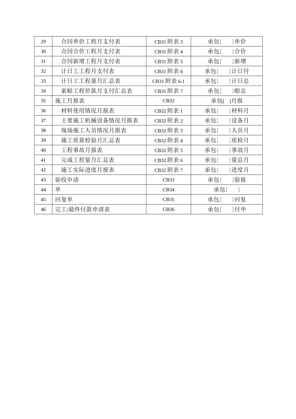 水利水电工程监理表格_第3页