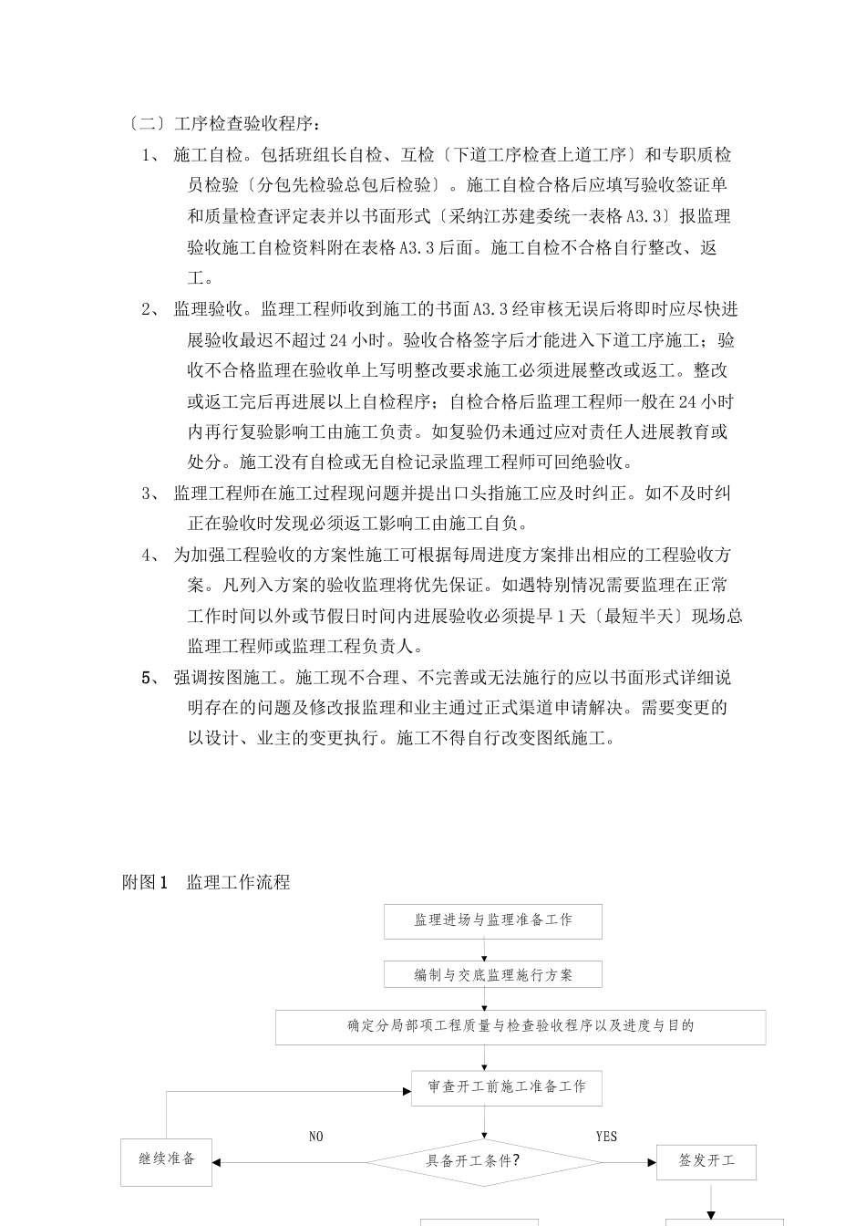 水岸豪庭A组团工程监理实施细则（屋面保温）_第3页