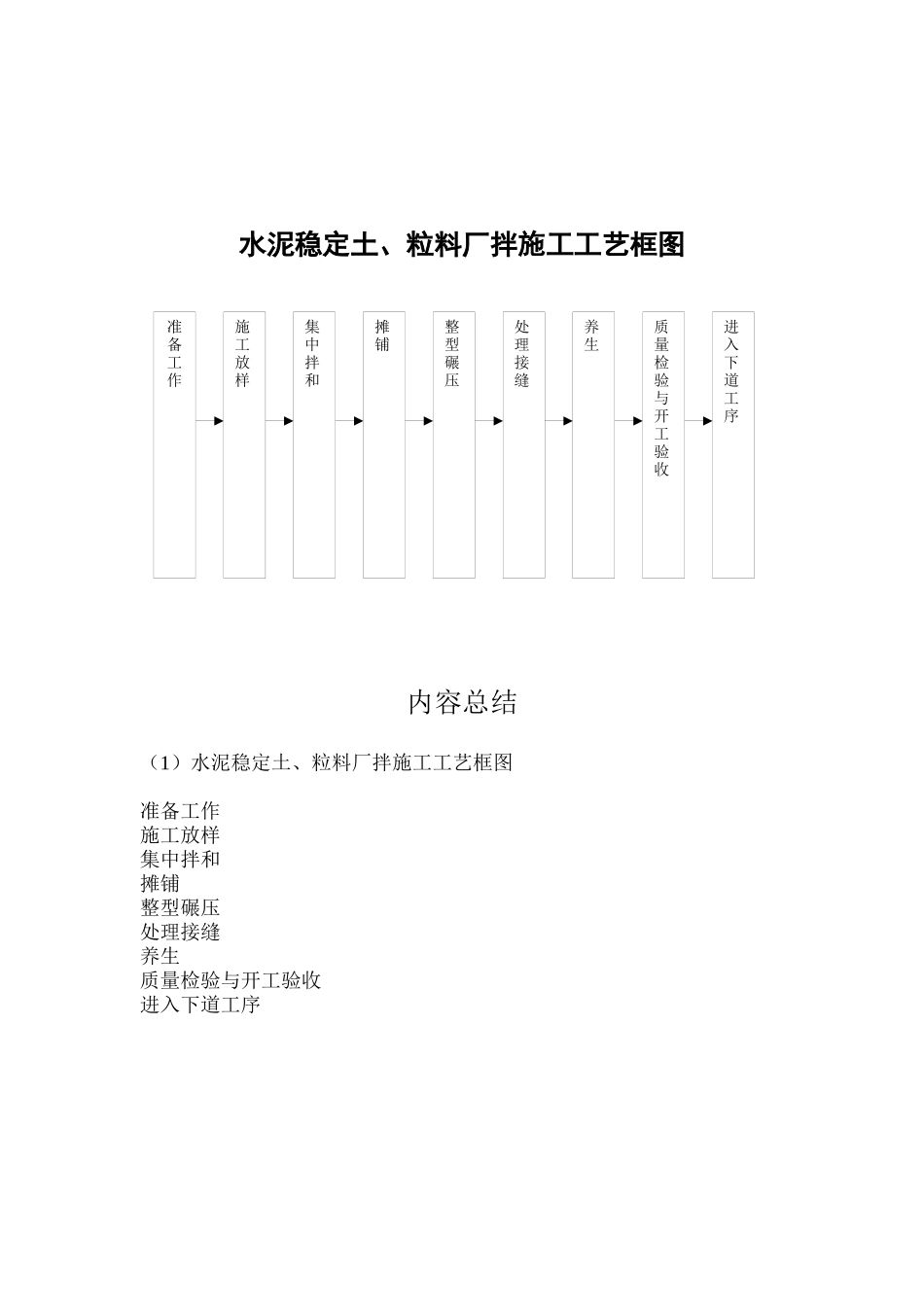 水泥稳定土、粒料厂拌施工工艺框图_第1页