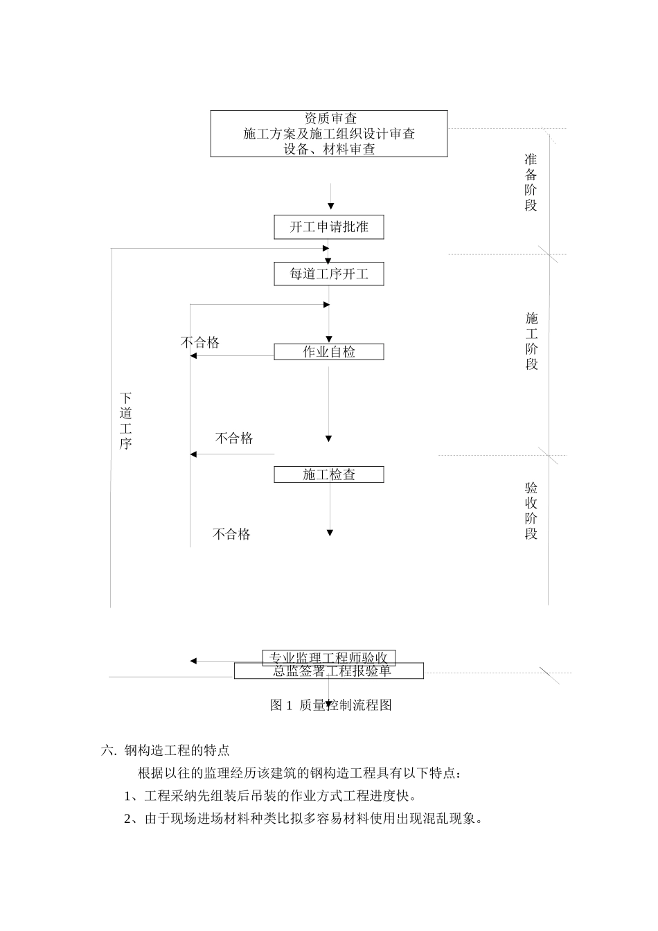 水洗车间钢结构工程监理实施细则_第3页