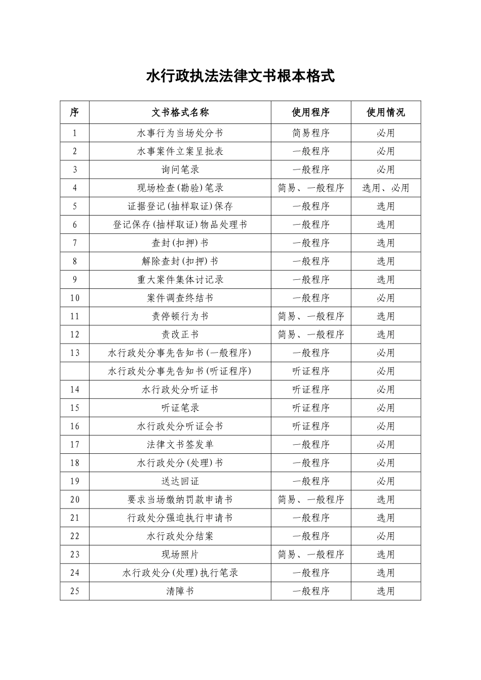 水行政执法法律文书基本格式_第1页