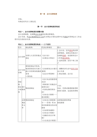 江苏会计财经法规冲刺班考点整理