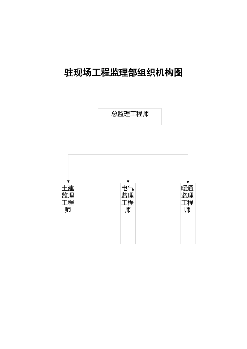 沈阳工业学院工程监理规划_第2页