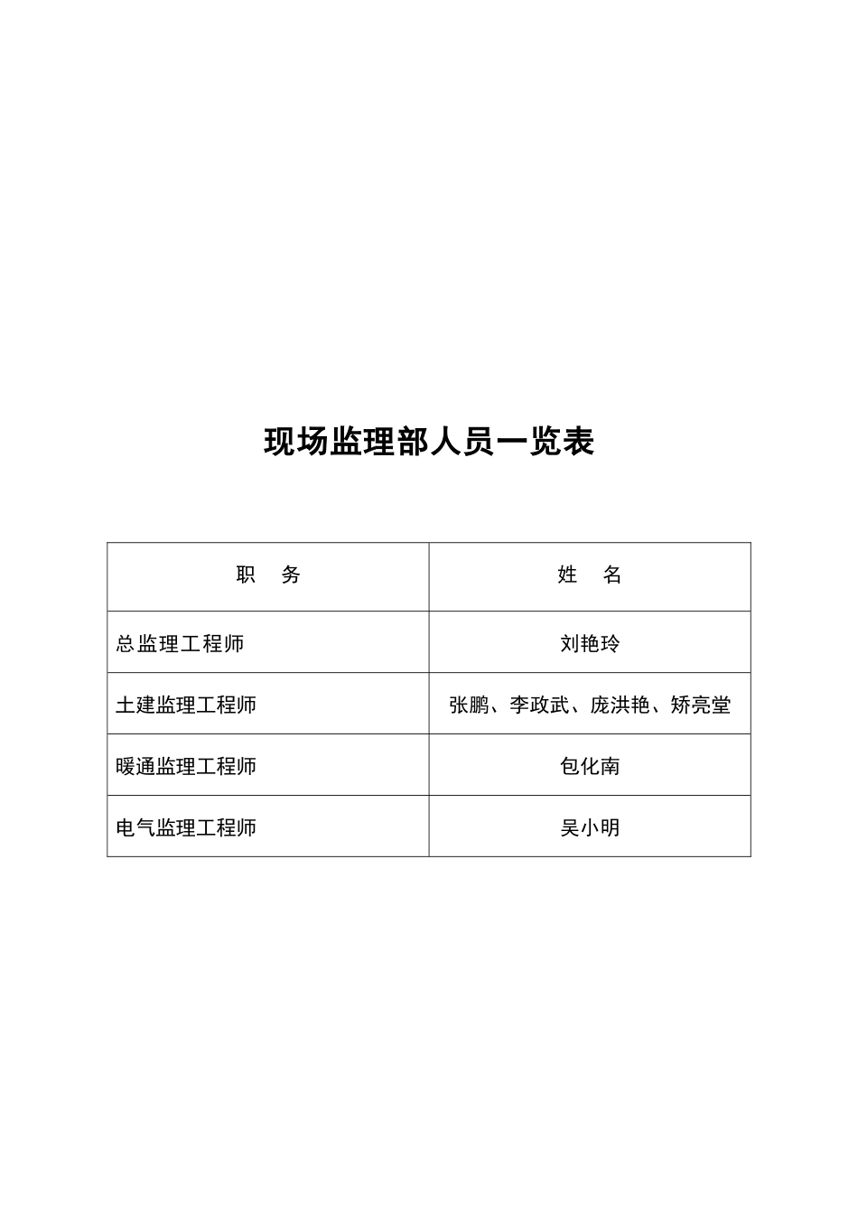 沈阳工业学院工程监理规划_第3页