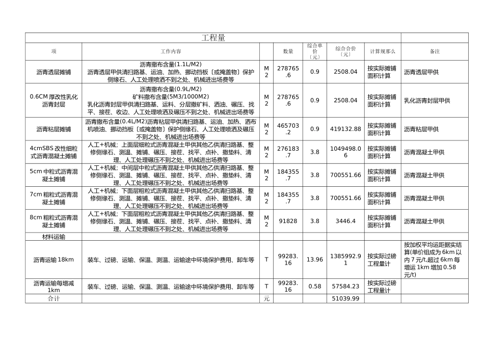 沥青摊铺合同-沈阳公路_第3页