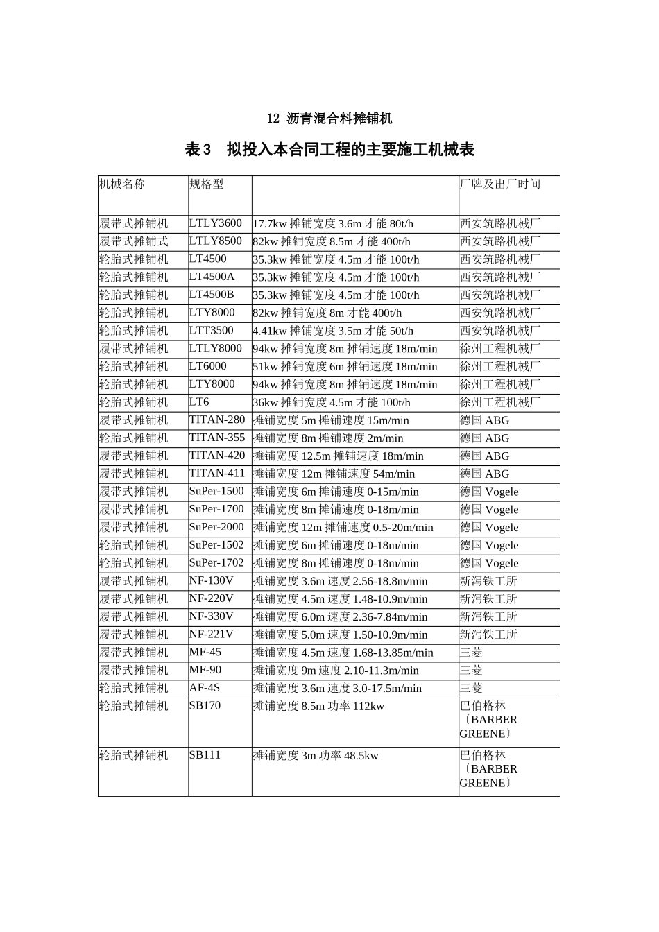 沥青混合料摊铺机_第1页