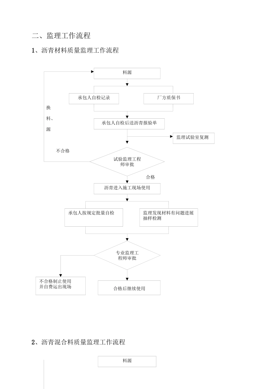 沥青砼工程监理实施细则_第3页