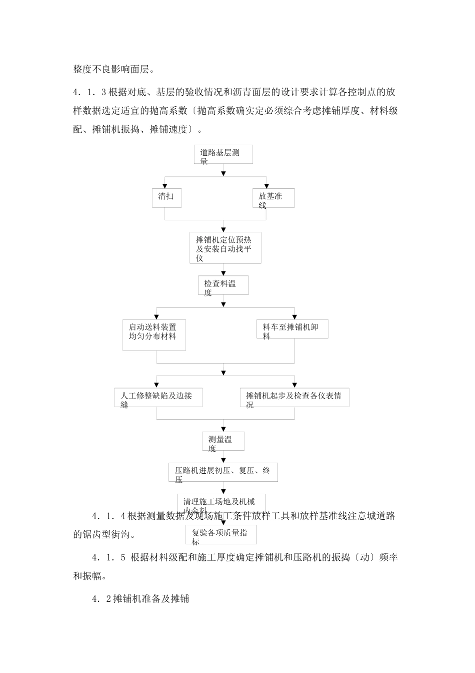 沥青砼路面机械摊铺_第3页