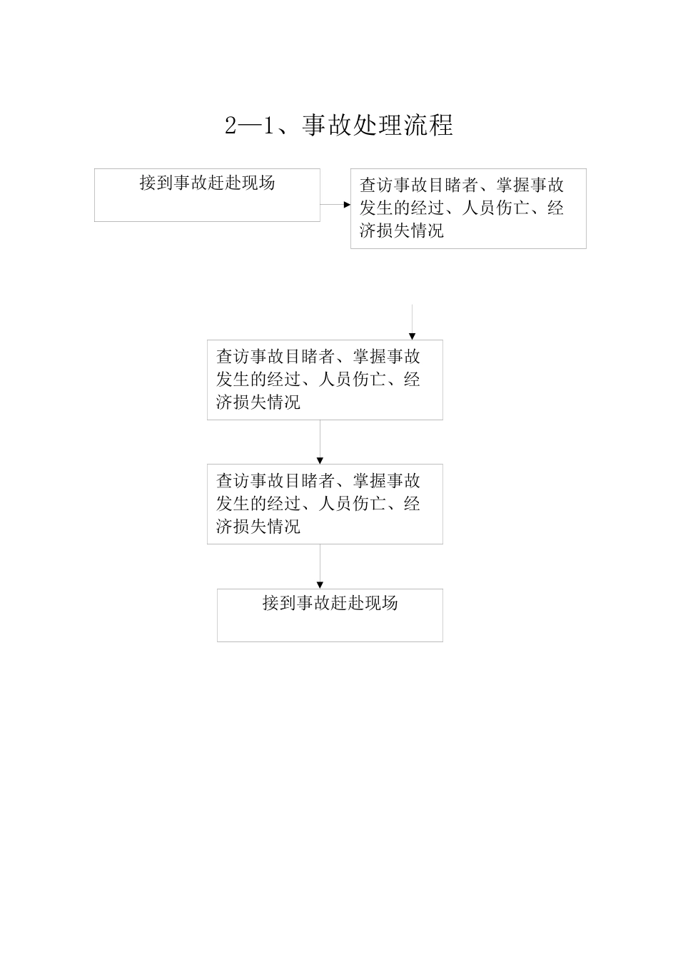 泰兴市建筑工程安全监督工作流程图_第2页