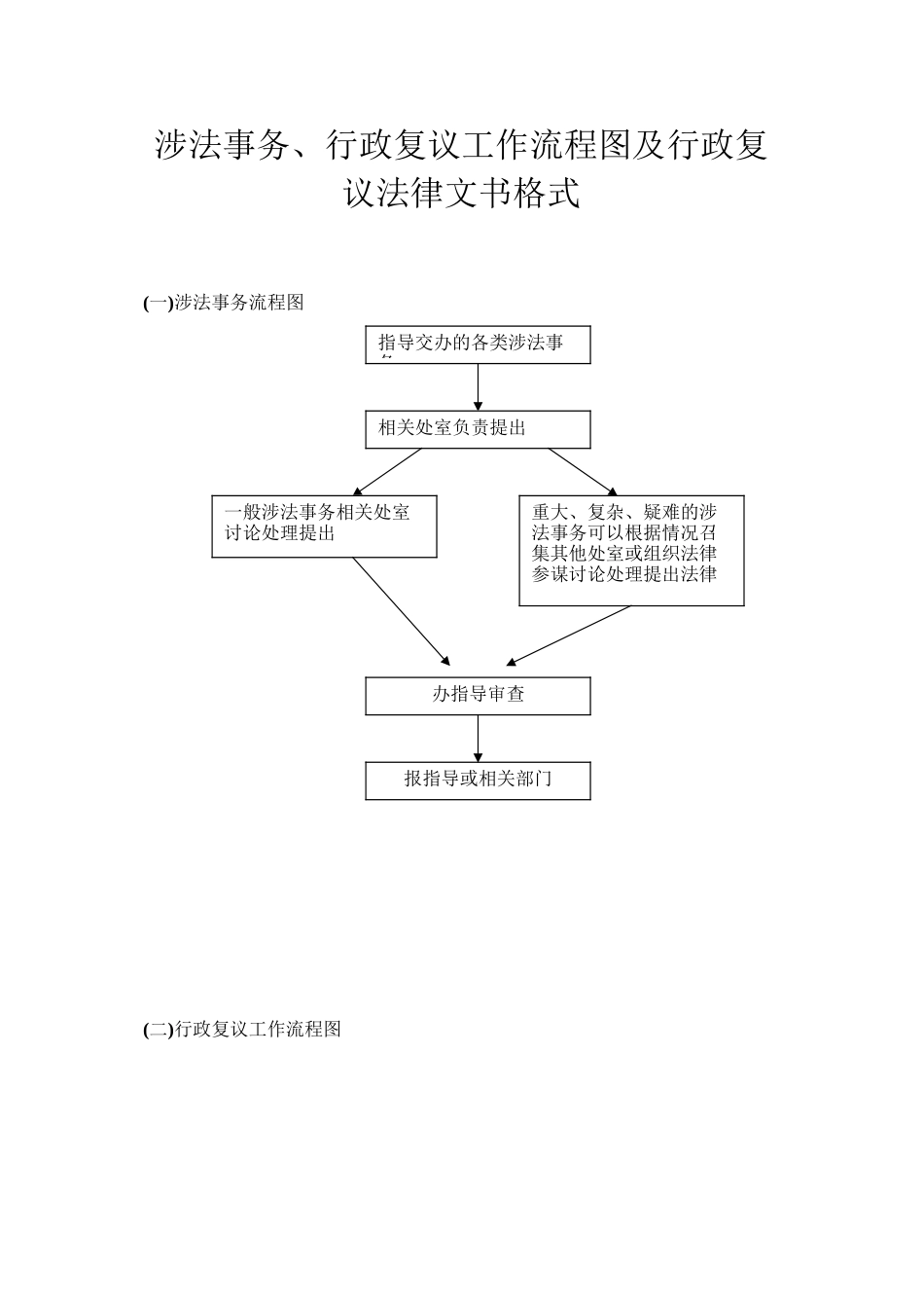 涉法事务办理、行政复议工作流程图及行政复议法律文书格式doc_第1页