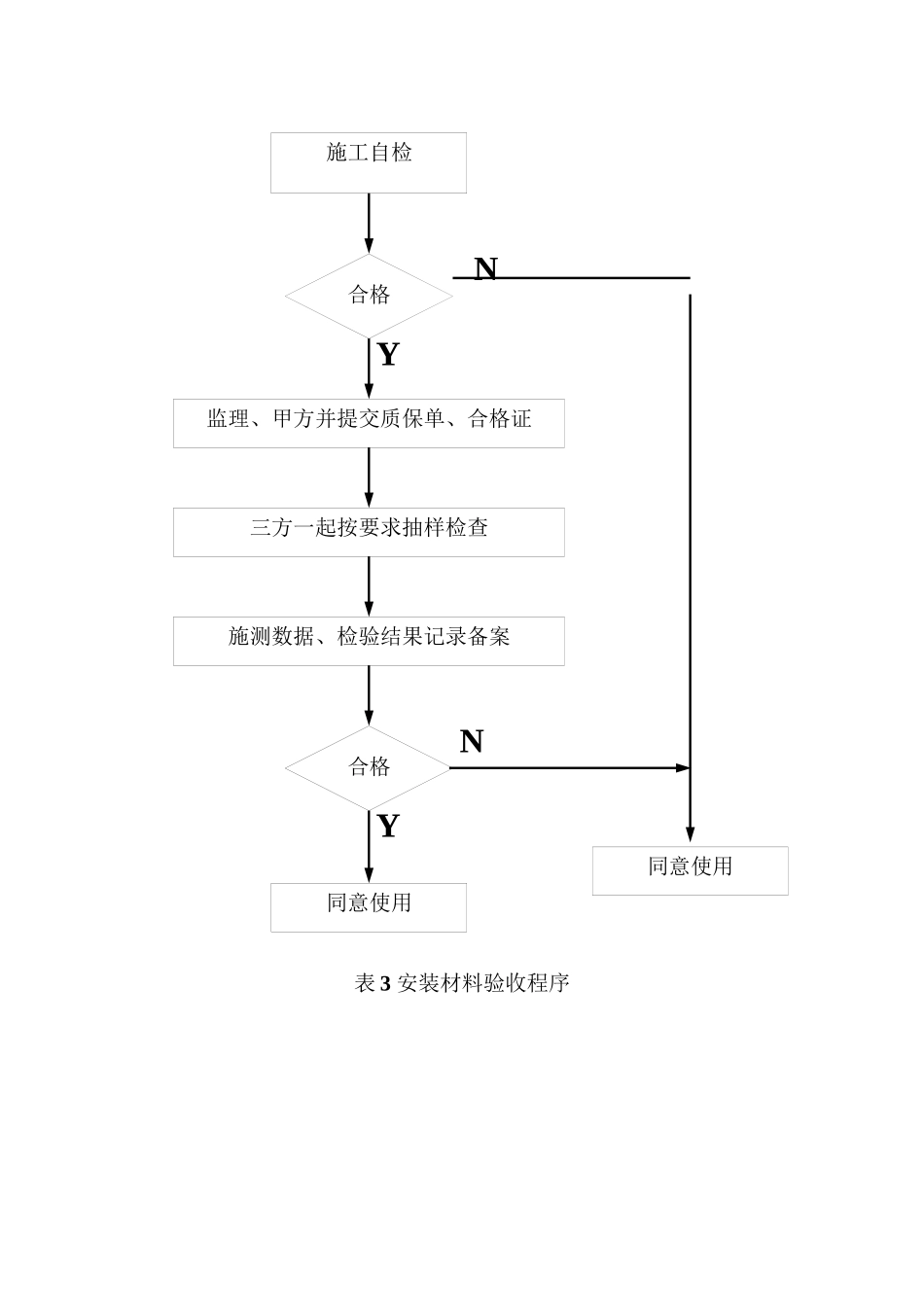 淘金家园幼儿园安装工程监理细则_第3页