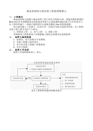 淘金家园幼儿园安装工程监理细则