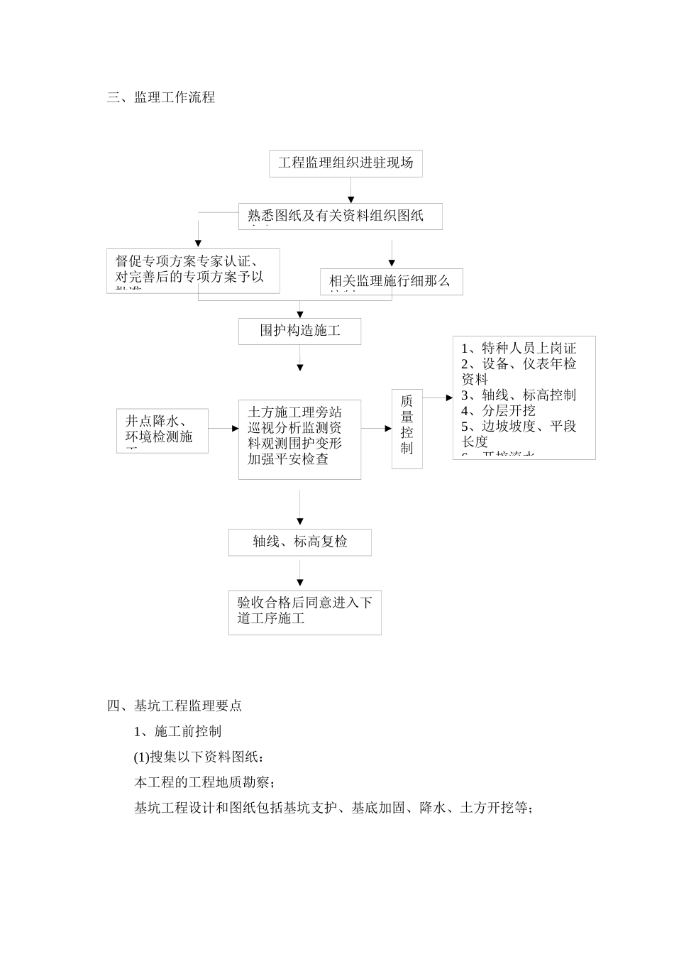 深基坑工程施工监理大纲1_第3页