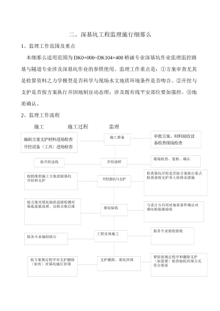 深基坑工程监理实施细则