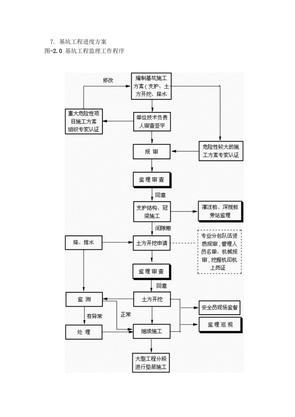 深基坑工程监理细则_第2页