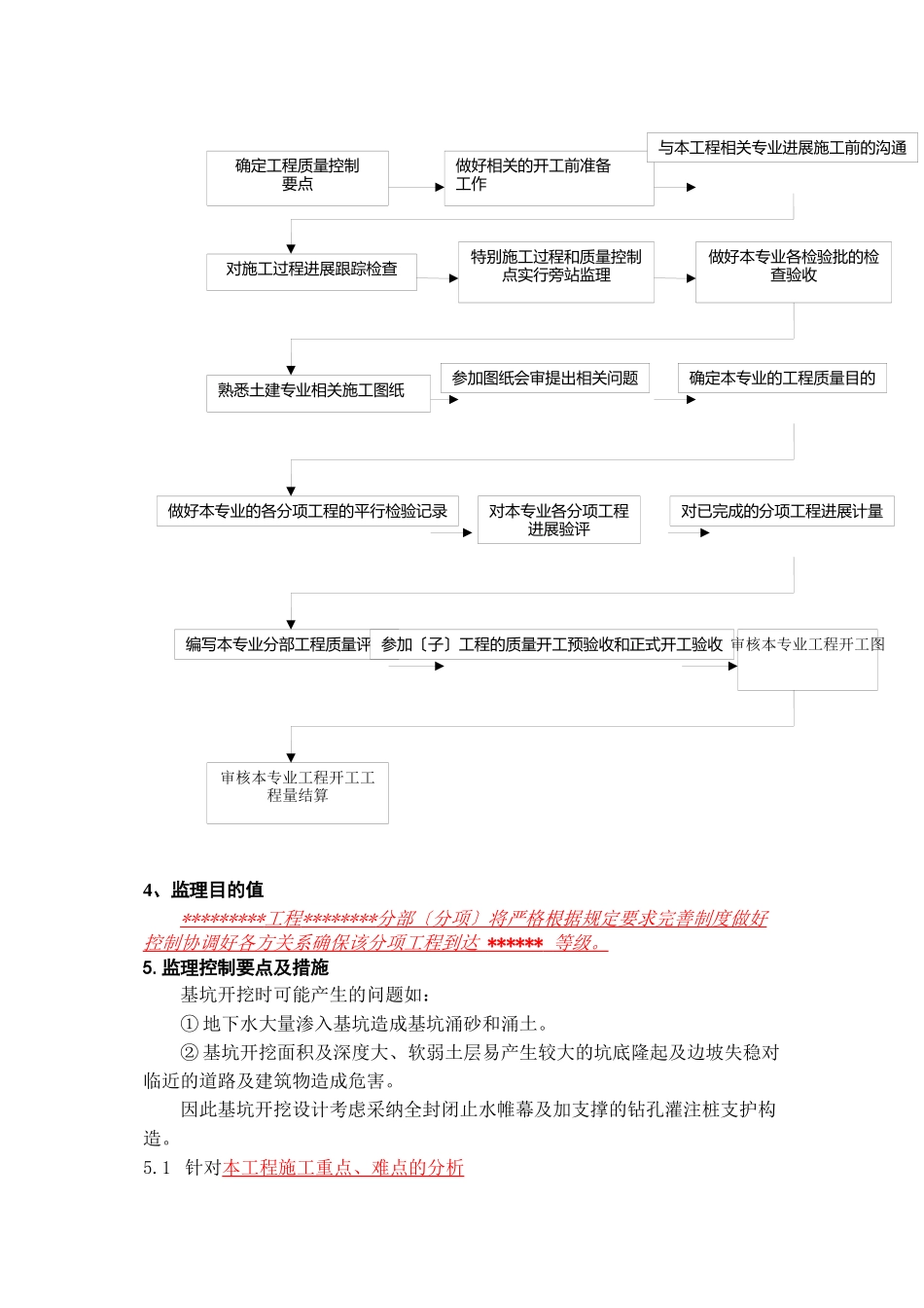 深基坑支护工程监理实施细则1_第3页