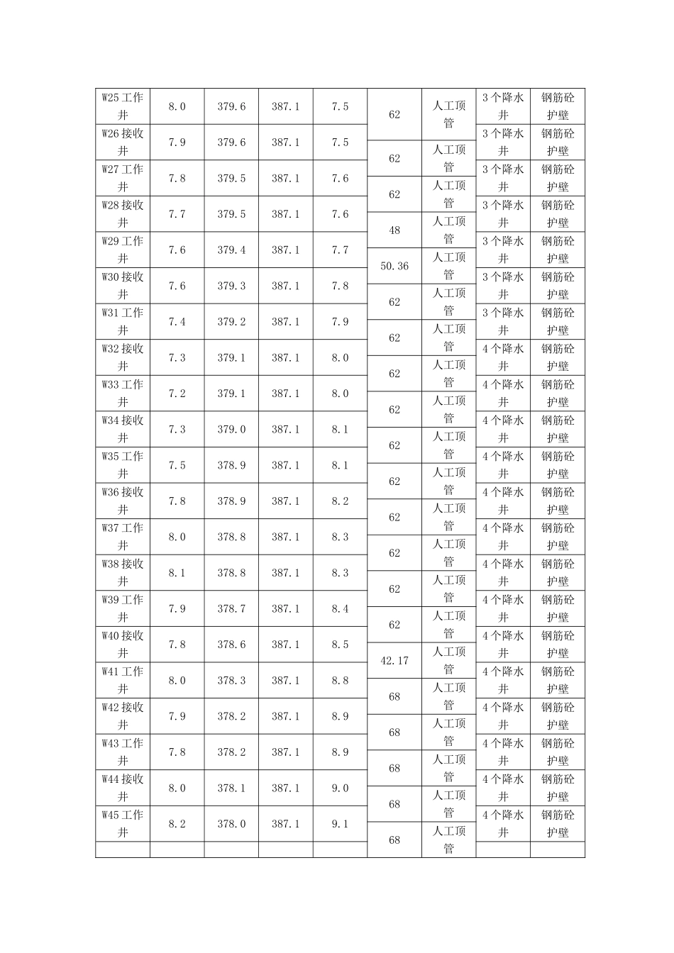 深基坑顶管专项施工方案_第2页