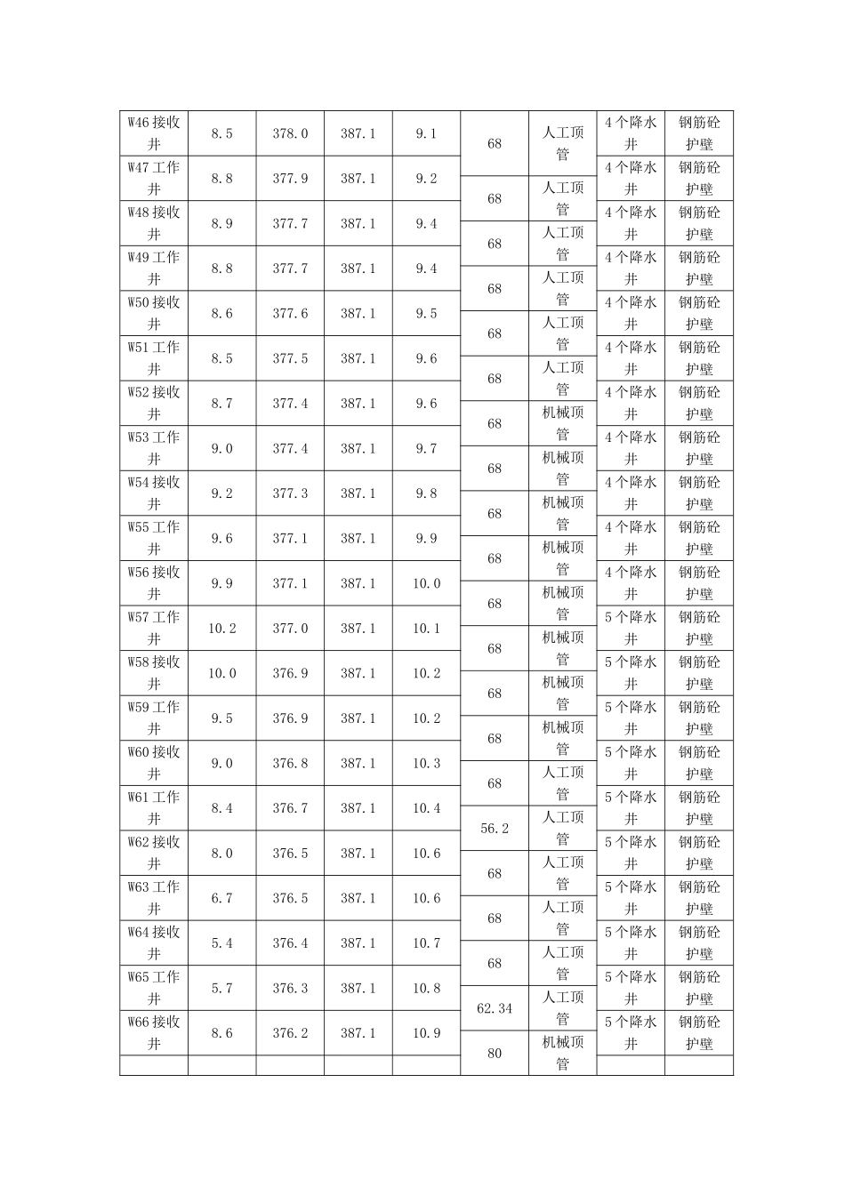 深基坑顶管专项施工方案_第3页