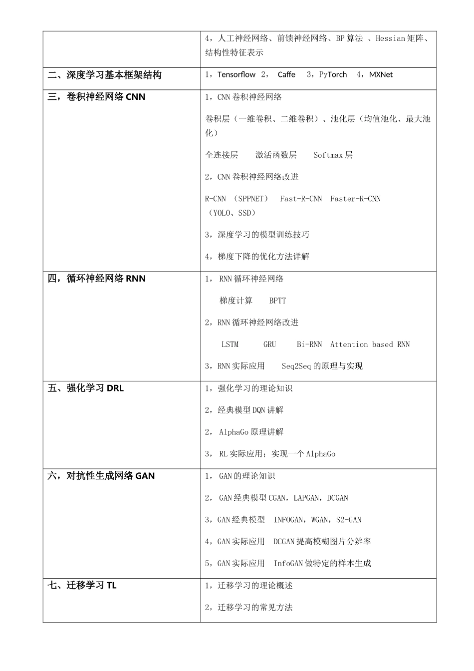 深度学习核心技术._第3页