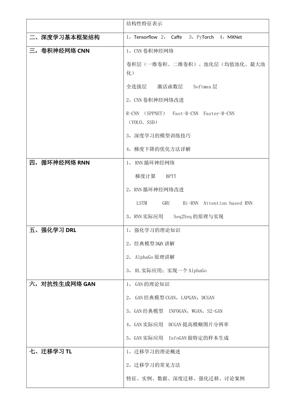 深度学习核心技术课程安排。_第3页