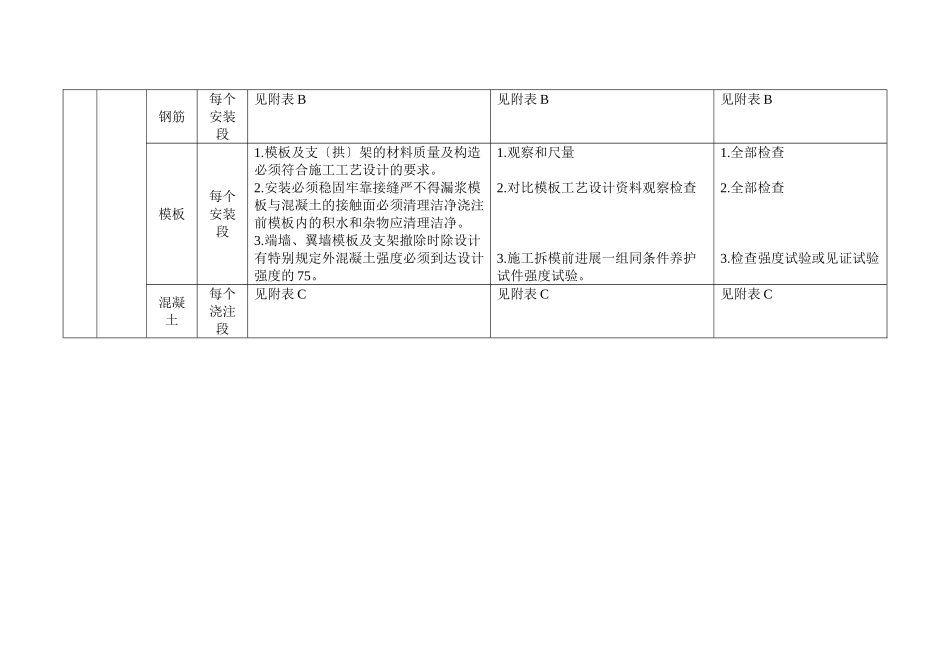 温福铁路隧道监理细则_第2页