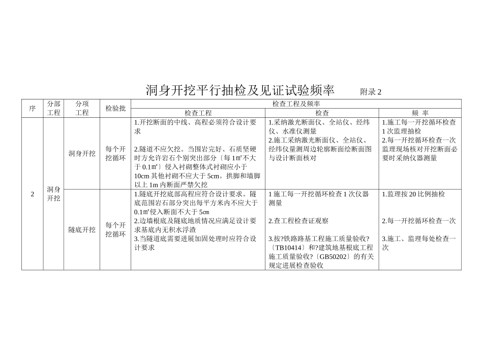 温福铁路隧道监理细则_第3页