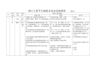 温福铁路隧道监理细则