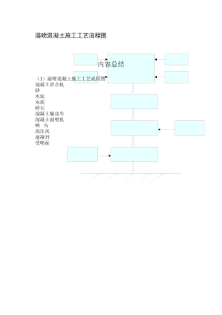 湿喷混凝土施工工艺流程图