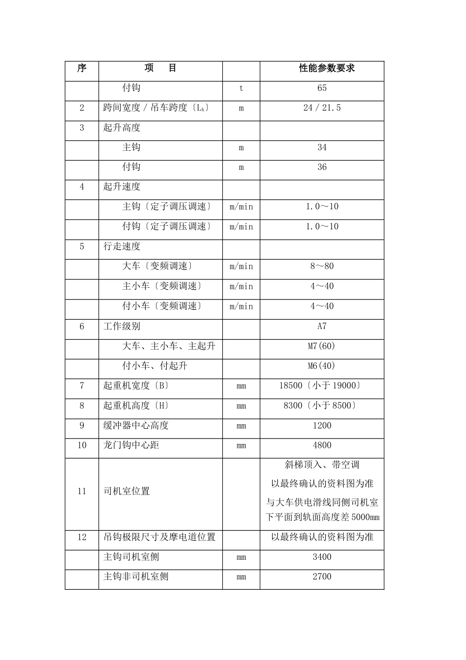 炼钢工程铸造起重机技术协议_第3页