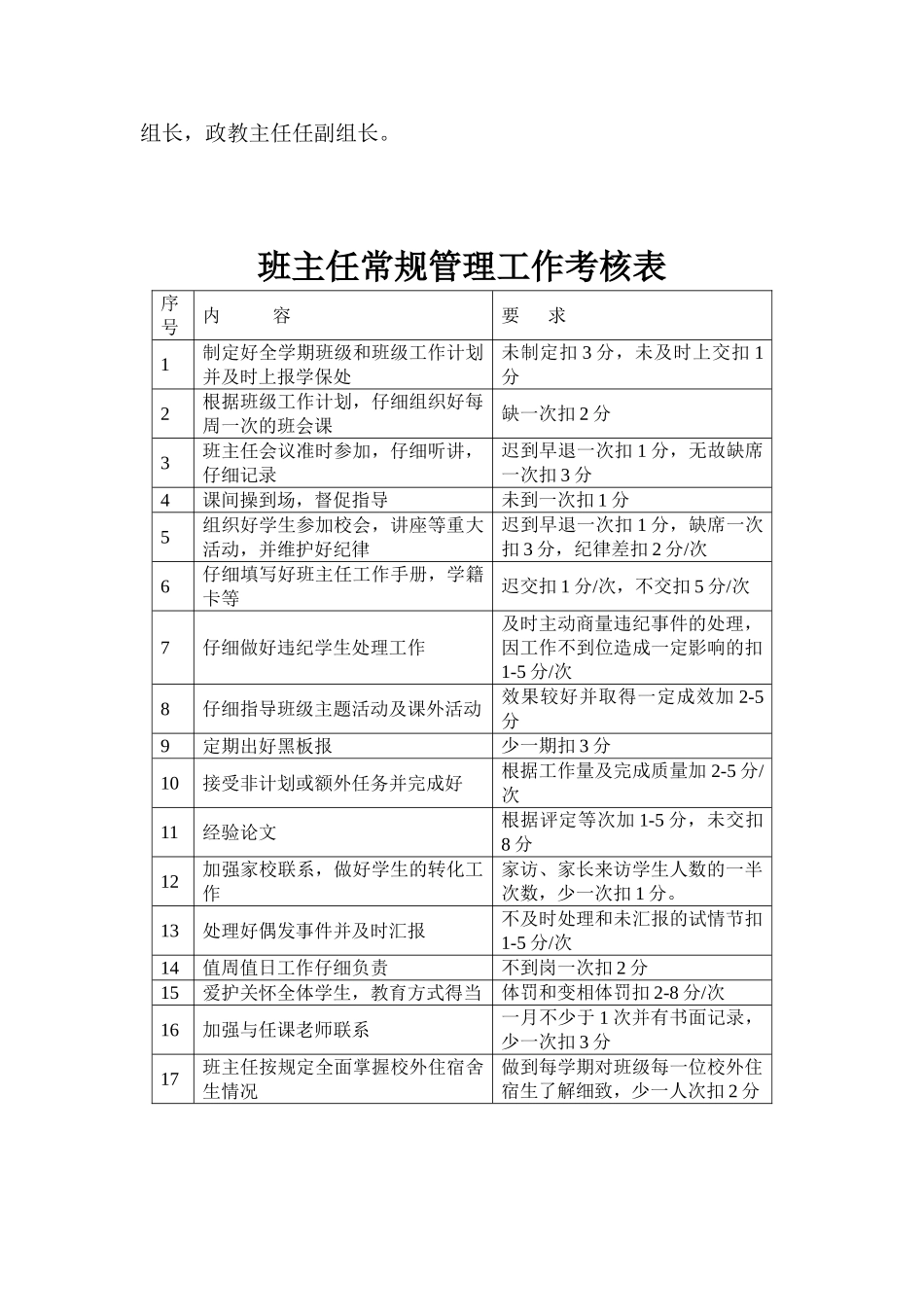 班主任工作量化考核实施细则_第3页