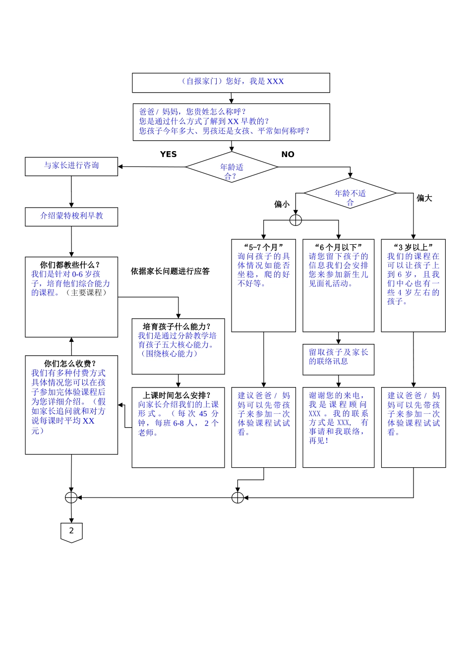 电话咨询流程图_第3页
